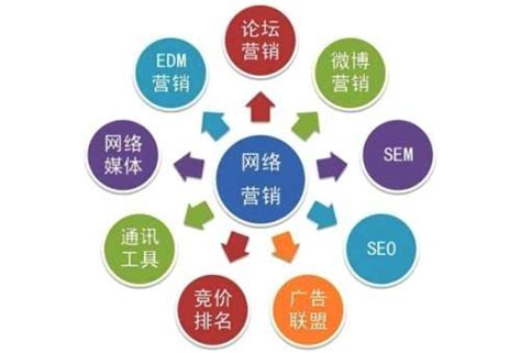 網(wǎng)站建設(shè)、網(wǎng)絡(luò)營(yíng)銷(xiāo)與網(wǎng)絡(luò)運(yùn)營(yíng)服務(wù) 構(gòu)建數(shù)字化商業(yè)成功的鐵三角