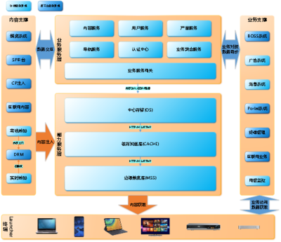 構(gòu)建高效網(wǎng)絡(luò)運(yùn)營服務(wù)的全面解決方案