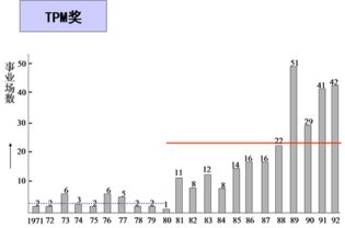 專業信息咨詢服務 助力決策，驅動未來